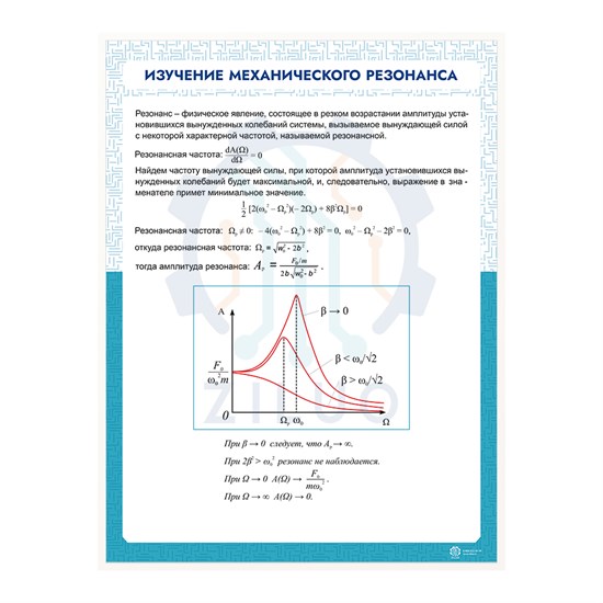 ИС0113 Информационный стенд ИЗУЧЕНИЕ МЕХАНИЧЕСКОГО РЕЗОНАНСА