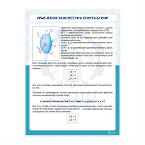 ИС0115 Информационный стенд УРАВНЕНИЯ РАВНОВЕСИЯ СИСТЕМЫ СИЛ