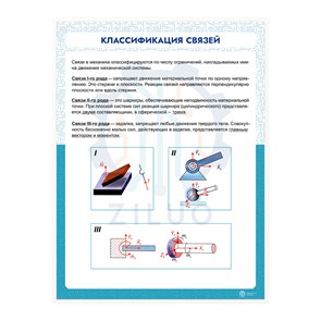 ИС0116 Информационный стенд КЛАССИФИКАЦИЯ СВЯЗЕЙ
