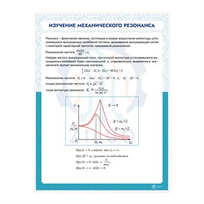 ИС0113 Информационный стенд ИЗУЧЕНИЕ МЕХАНИЧЕСКОГО РЕЗОНАНСА