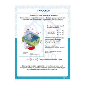 ИС0109 Информационный стенд ГИРОСКОП