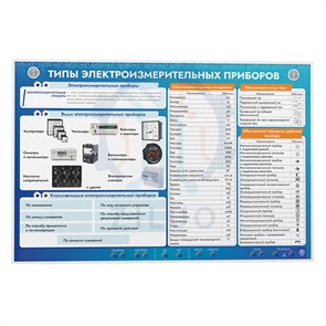 ИС0132 Стенд электрифицированный ТИПЫ ЭЛЕКТРОИЗМЕРИТЕЛЬНЫХ ПРИБОРОВ