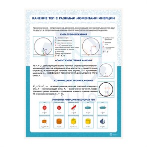 ИС0107 Информационный стенд КАЧЕНИЕ ТЕЛ С РАЗНЫМИ МОМЕНТАМИ ИНЕРЦИИ 10157